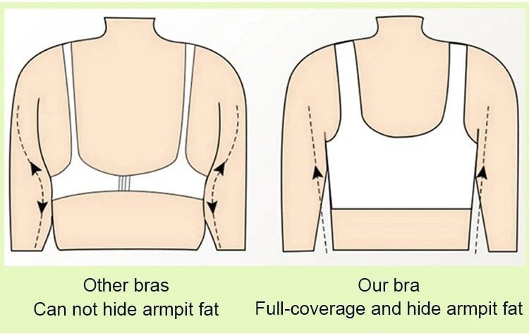 🎁Last Day: Buy 1, Get 3 Packs🔥Super Supportive Bra | Wireless Push-Up Bra👍No More Sagging Breasts