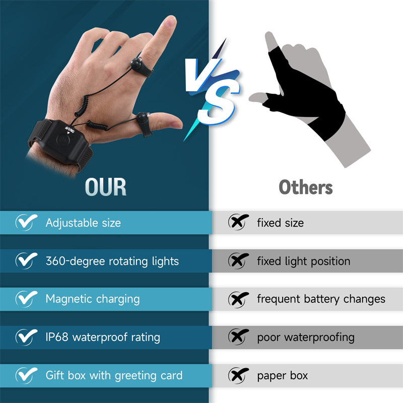 High-intensity rechargeable wrist light 🔦⚡