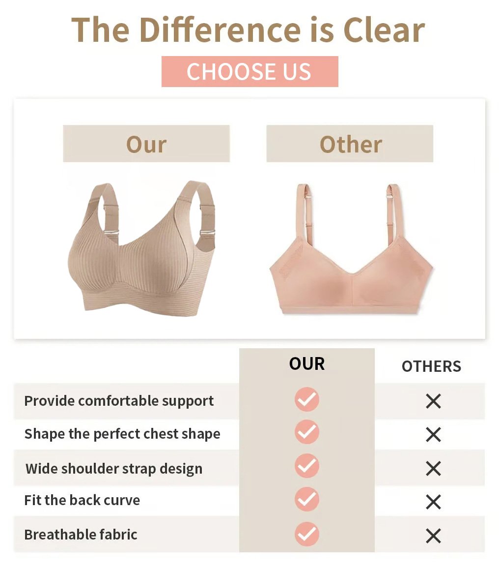 🎁Last Day: Buy 1, Get 3 Packs🔥Super Supportive Bra | Wireless Push-Up Bra👍No More Sagging Breasts